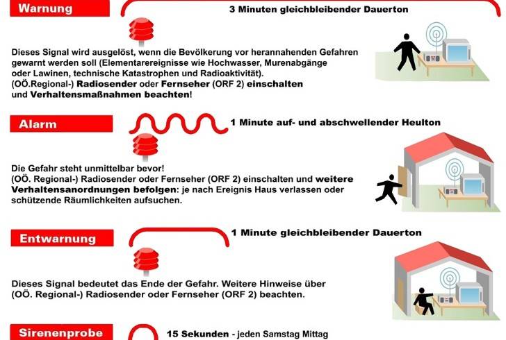 Zivilschutz I Warn- und Alarmsignale